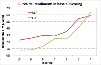 b2ap3_thumbnail_Graficoiscoring.png