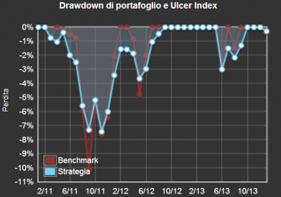 b2ap3_thumbnail_Ulcerindex.png