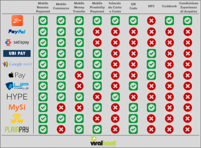 b2ap3_thumbnail_VB_2pay_benchmarking_competitor.png