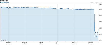 b2ap3_thumbnail_eurchf.png