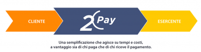 b2ap3_thumbnail_filiera2pay.png
