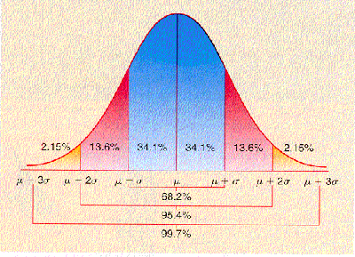 b2ap3_thumbnail_normal_curve.gif