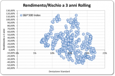 b2ap3_thumbnail_rollingSP500.png