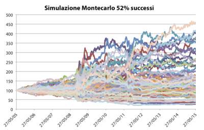 b2ap3_thumbnail_simulazmonte52.png
